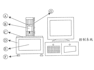 荷重位移曲线试验机机台各部件名称说明